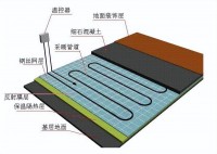 干式地暖到底好不好 为啥大家更喜欢湿式？