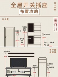 新家装修那些重要位置的开关插座布局攻略，建议收藏！