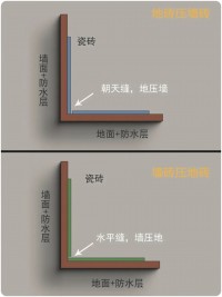 卫生间贴砖为什么